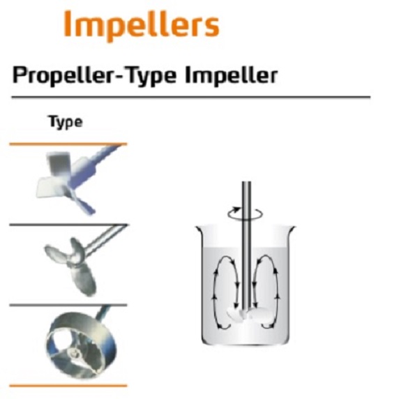 מוט בחישה אימפלר צורת פרופלור Propeller type Impeller